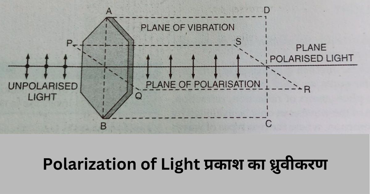 Polarization of Light प्रकाश का ध्रुवीकरण