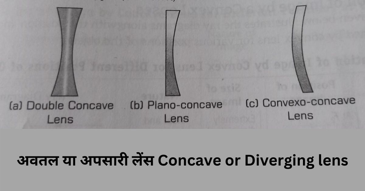 अवतल या अपसारी लेंस Concave or Diverging lens