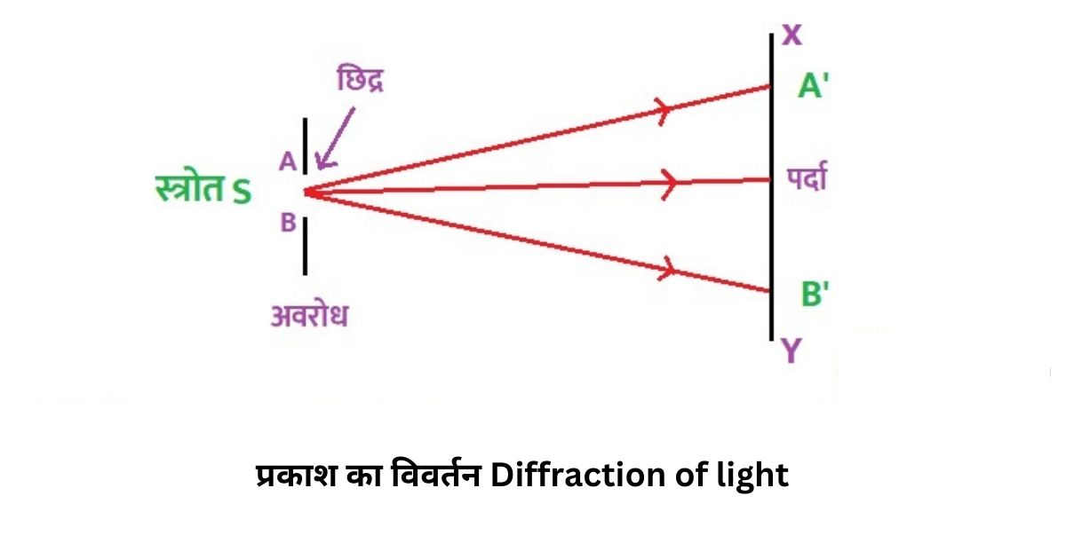 Diffraction of light प्रकाश का विवर्तन